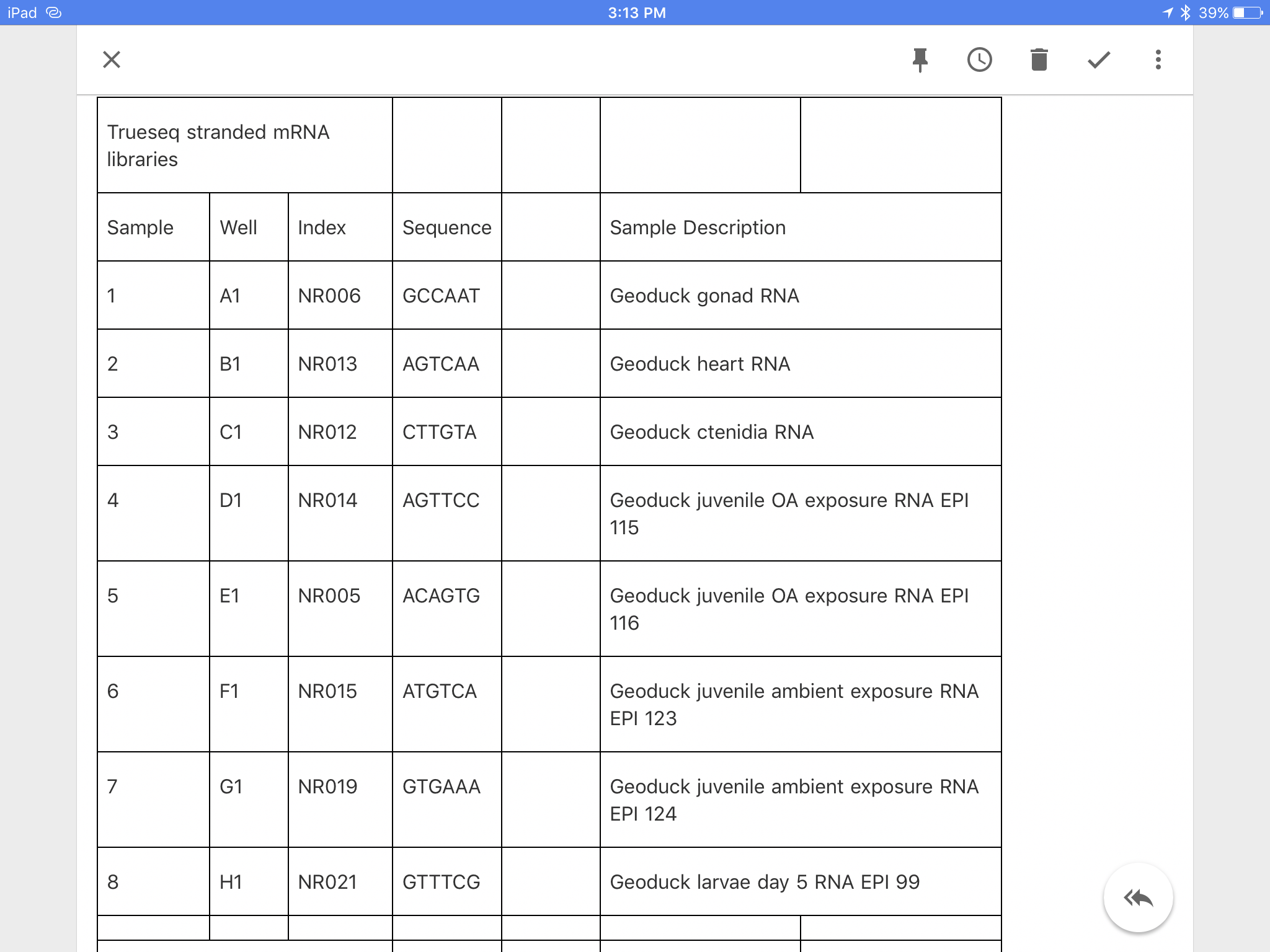 RNA-samples