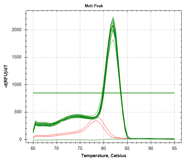 Cg_GAPDH melt curve