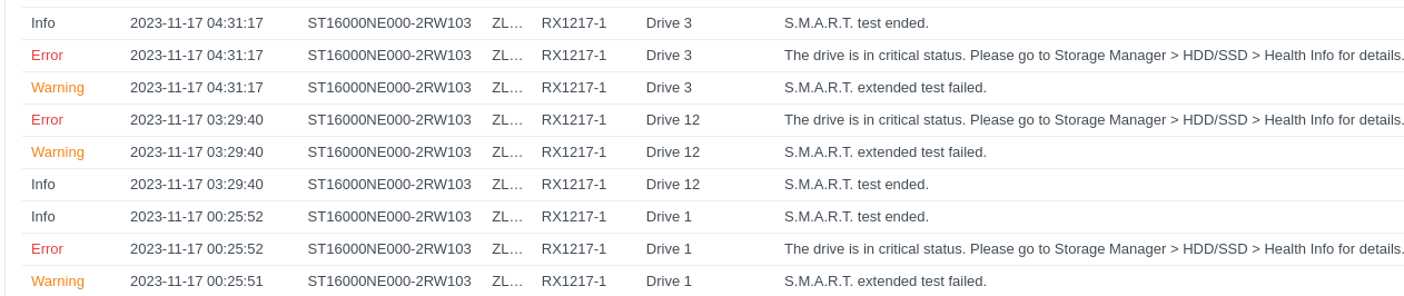 Synology logs showing three drives failing S.M.A.R.T. tests